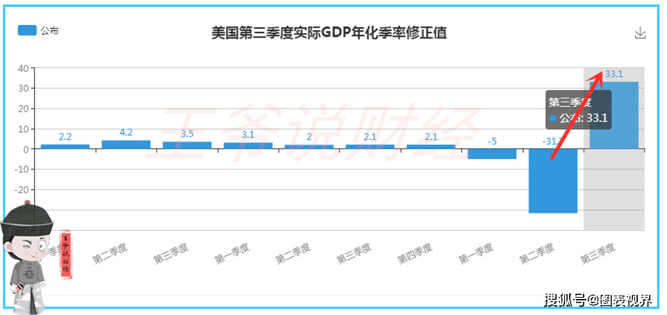 美国gdp折合_美国国旗(2)