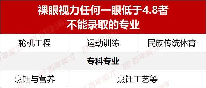 专业|这些专业都不能学高考体检太重要了！这几项不合格