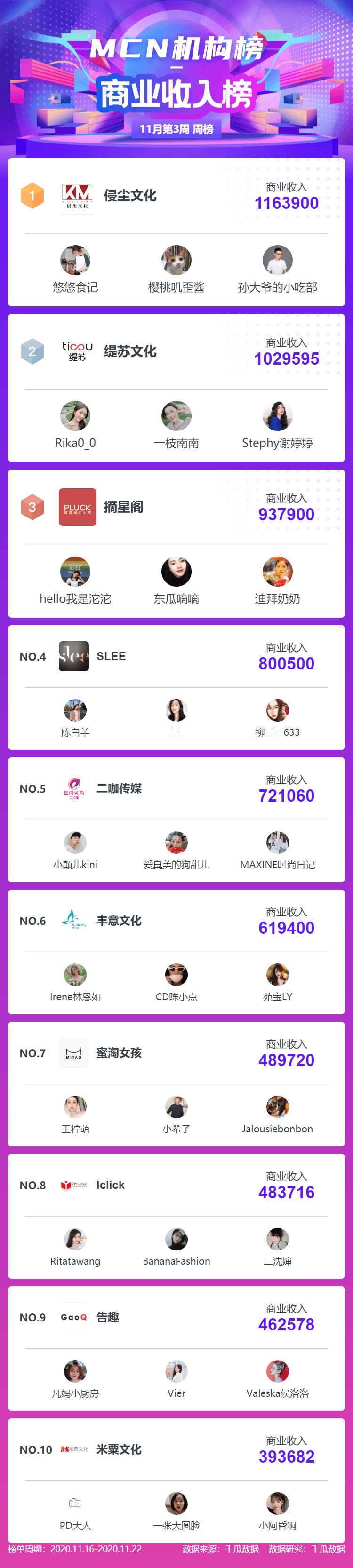 网红排名最新2020_重磅!2020年终电视盒子排名出炉,网红再次霸榜!