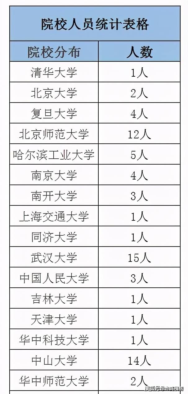 深圳人口学历_深圳人口分布图(2)