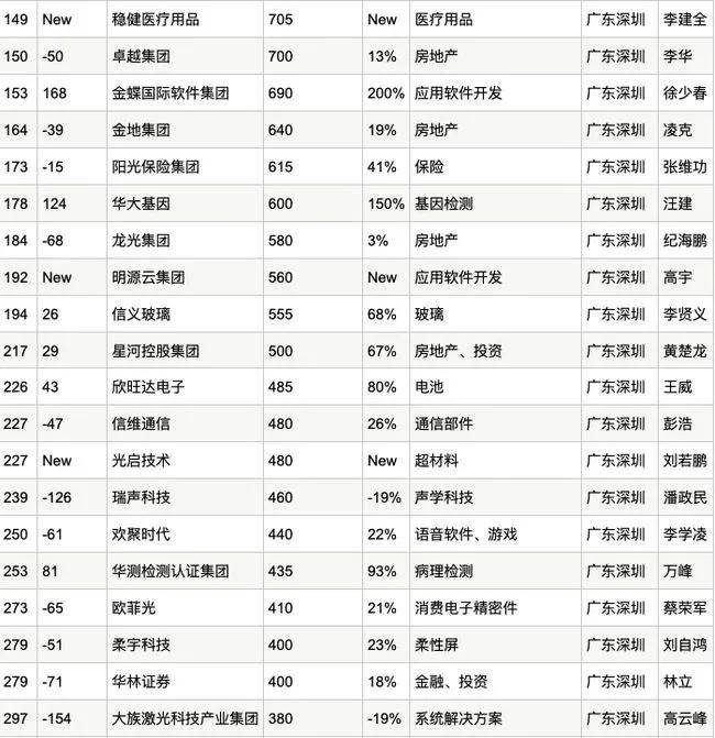 全国民营企业gdp占比_中国民营企业500强 北京仅14家,浙江96家,上海多少家