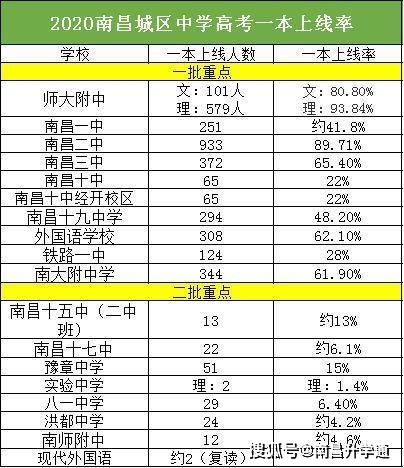 进贤2020gdp是多少_南方观察 2020年深圳四区GDP增速过5 ,总量第一又是TA(2)