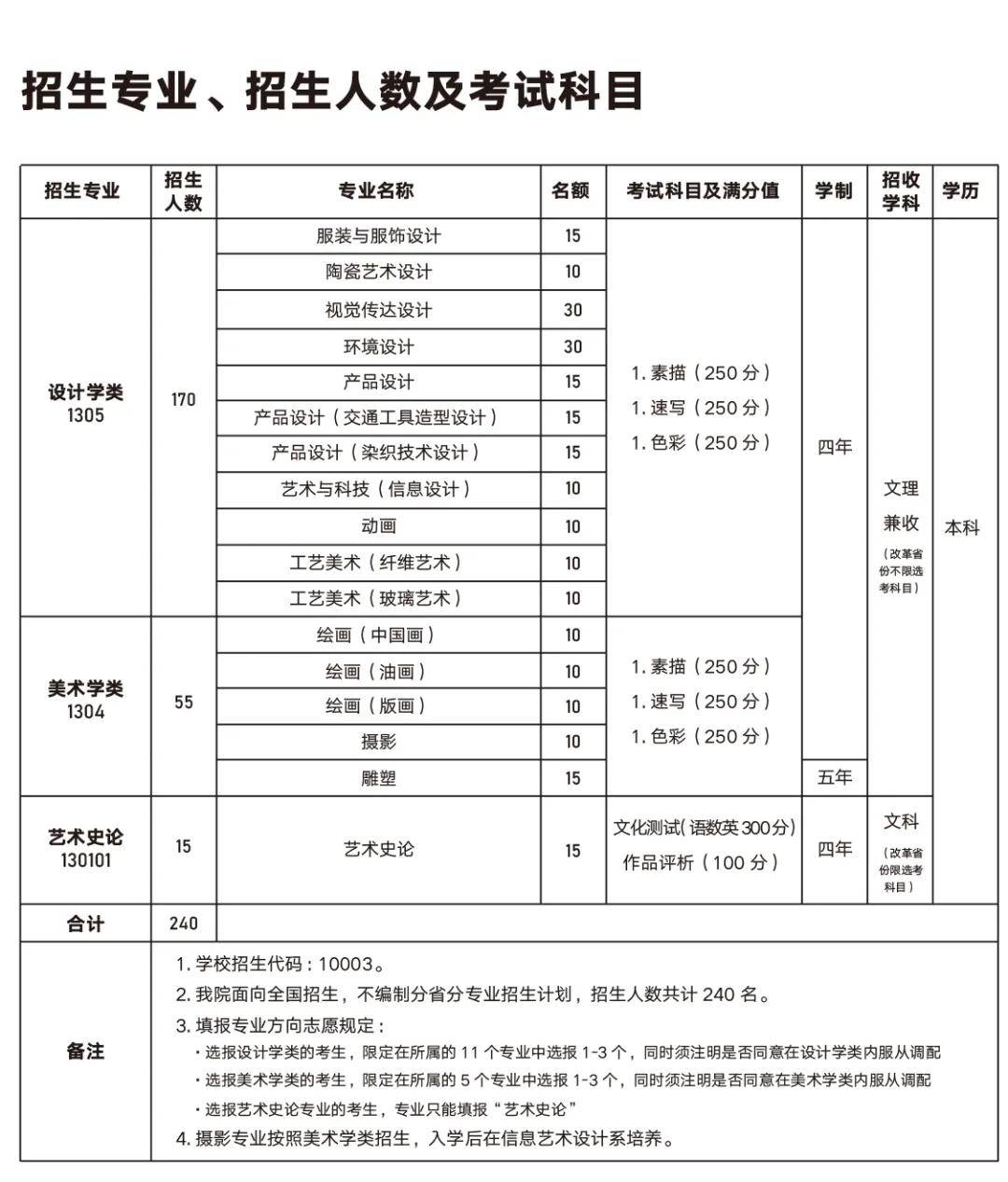 2020清华美术排名_2020全国高校重大科研成果排名出炉!清华领衔,哪所高校