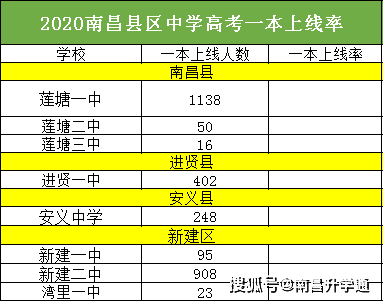 进贤2020gdp是多少_南方观察 2020年深圳四区GDP增速过5 ,总量第一又是TA(2)