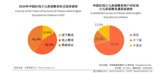 线上英语培训排名_线上培训图片(3)