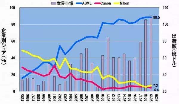 全球富士康一共多少人口_2021年全球人口多少亿(3)