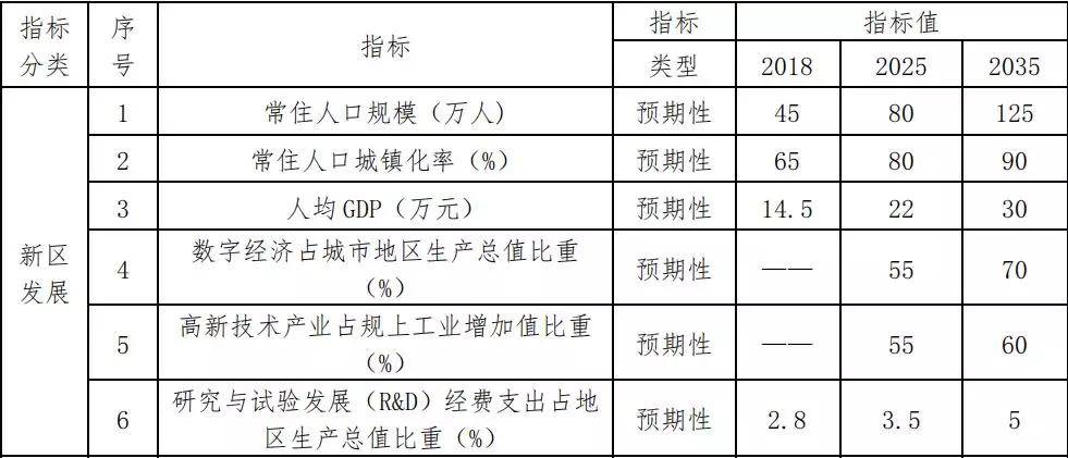 浙江人均gdp2035_数说巴中70年① 从0.87亿到645.88亿,巴中奋斗史波澜壮阔(3)