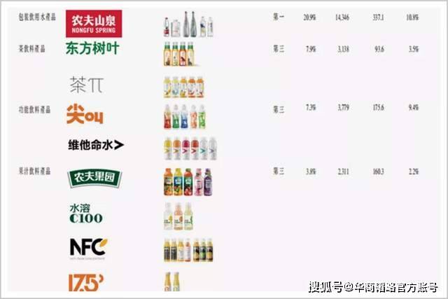 品牌|花巨资，造概念，巨头混战中称贵族，它还能贵多久？