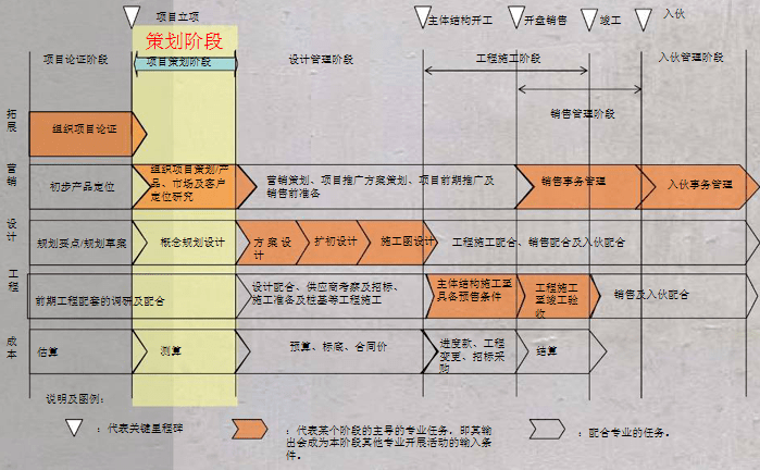 房地产开发成本多少钱一平方米 eba885b68ccd46dead61d67fa6406c02.png