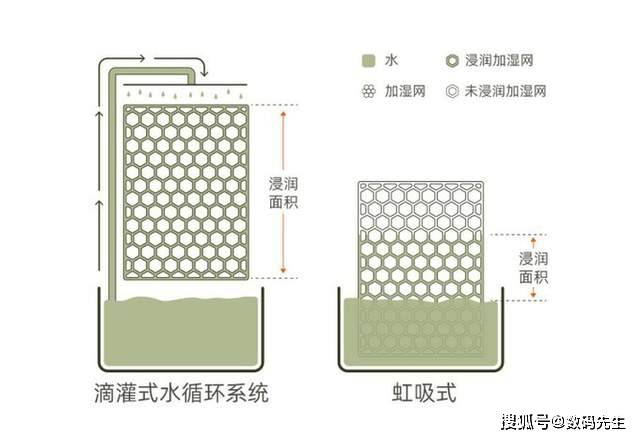 去水 原理是什么_水弹上旋是什么原理(2)