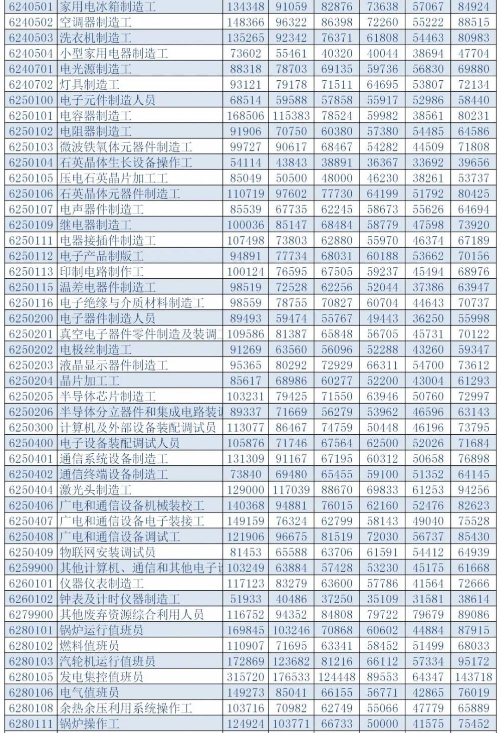 第七次人口普查工资什么时间到账_第七次人口普查(3)