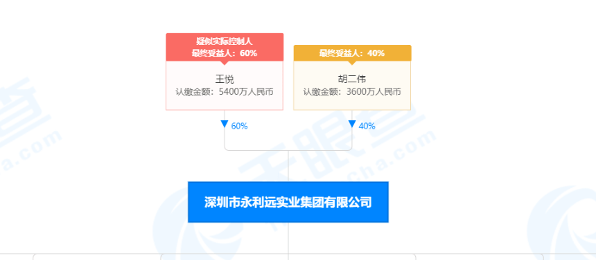 深圳市永利远实业集团有限公司因涉嫌传销被公安通报(图2)