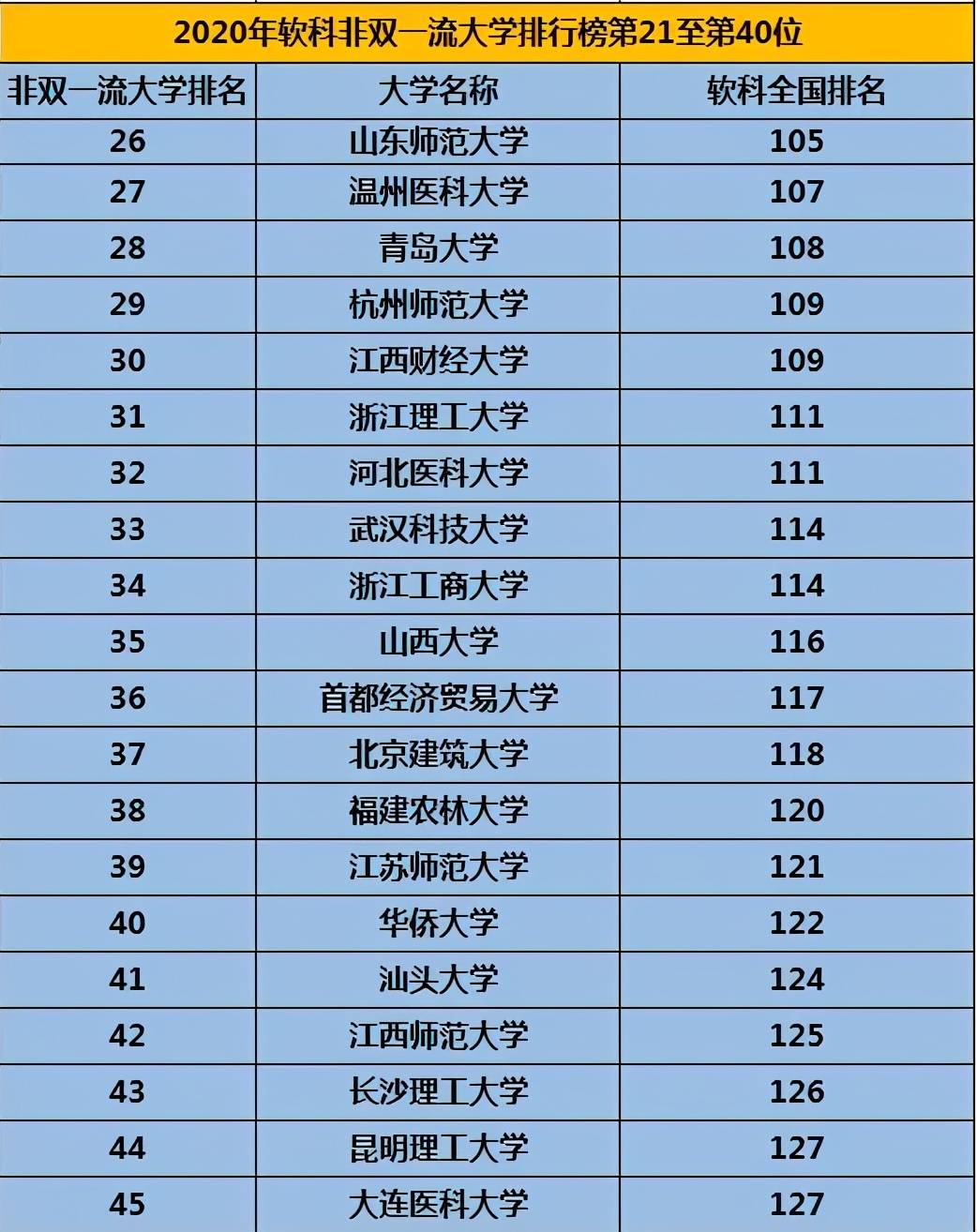 南科大排名_南科大附中宿舍图片