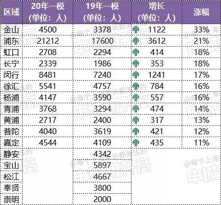 2021上海人口数量_2021全球人口数量(3)