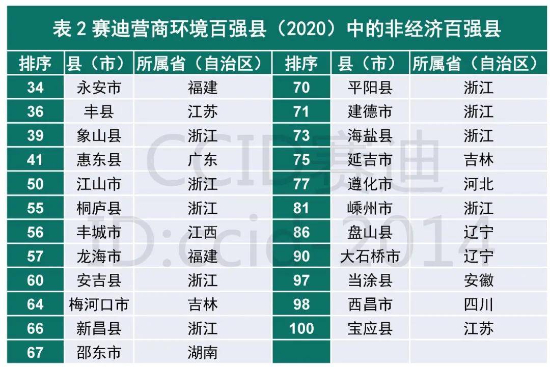 象山gdp2020年_南方观察 2020年深圳四区GDP增速过5 ,总量第一又是TA(3)