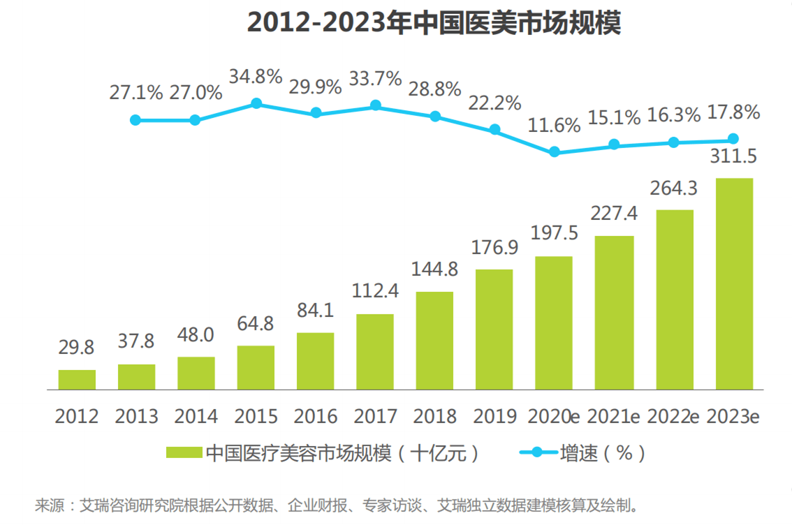 吴阳那界人口_人口普查图片