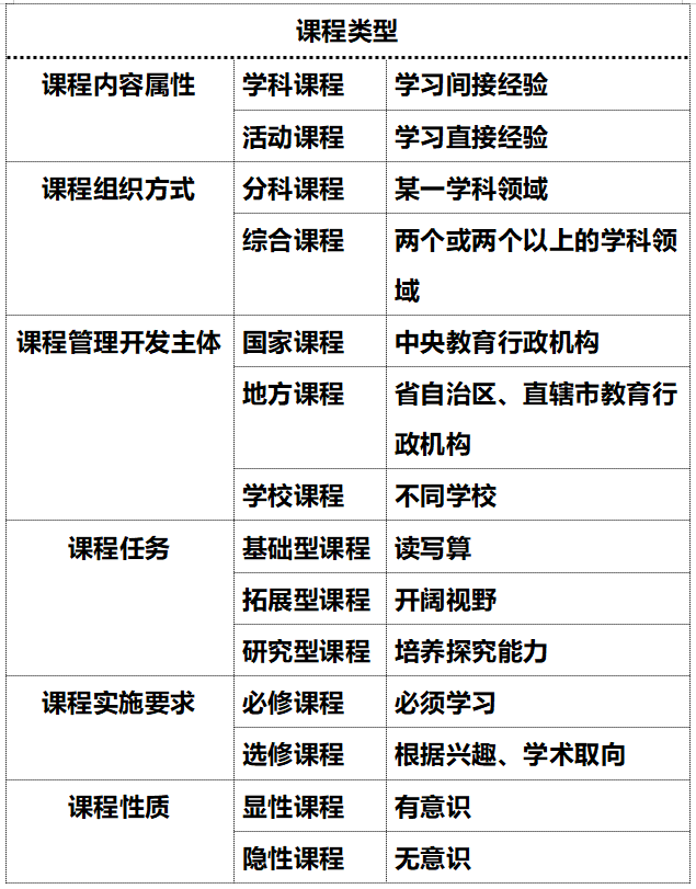 单轨制欧洲平行(自下而上/自上而下)双轨制代表国家特点学制类型七