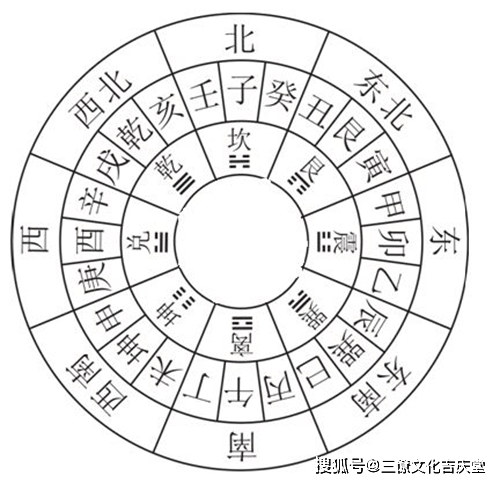 风水基础知识,二十四山是什么,应当如何运用_方位