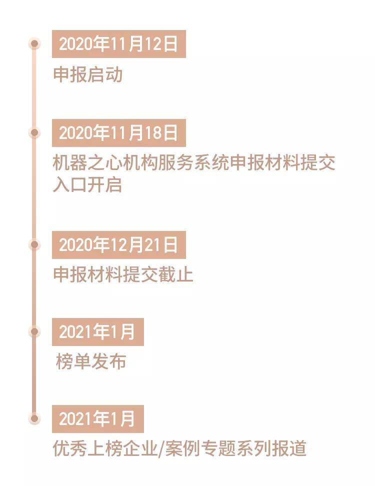 产业|智在实业，慧及平常—AI中国机器之心2020年度榜单启动申报
