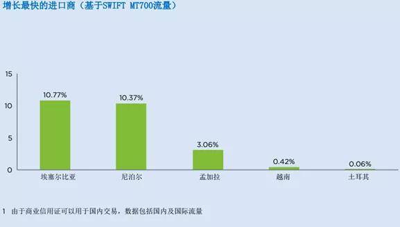 孟加拉国经济总量_孟加拉国地图(3)