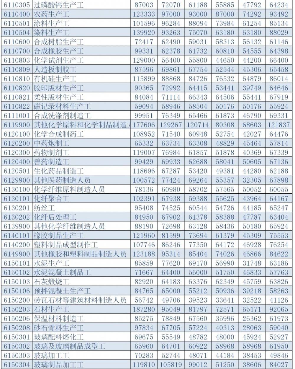 第七次人口普查工资什么时间到账_第七次人口普查(2)