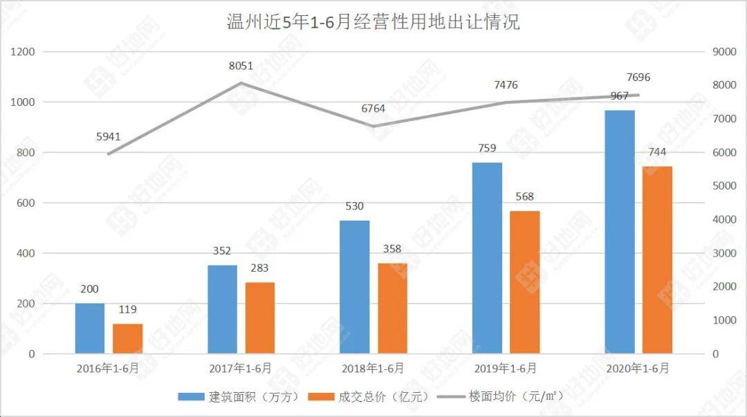 温州苍南2020年gdp_苍南2020年gdp 2020年苍南最新地图(3)