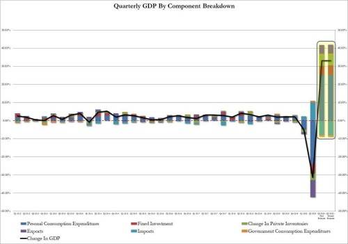 美国2020gdp一季度_摩根大通:四季度美国GDP预计下降1%,明年一季度也是负增长