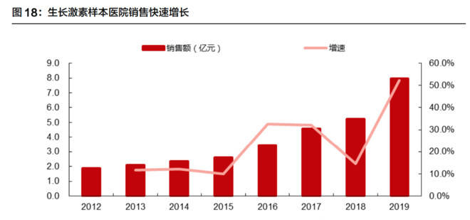 长春高新为什么涨100倍 025b1411b3ae49a19b443b1953b5137e.jpeg