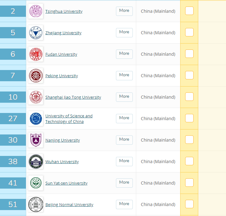 亚洲大学排名完排名_最新2021QS亚洲大学排名出炉,清华冲上TOP2,中国上榜高