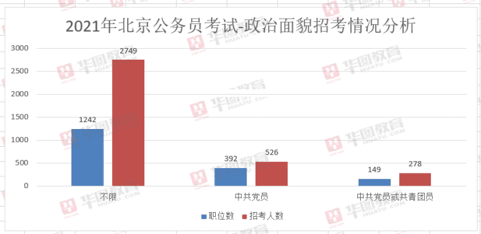 2021年北京市人口_2021年北京市广告协会(3)