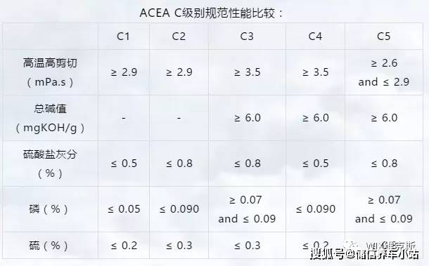 【wix维克斯】acea-欧洲标准机油认证