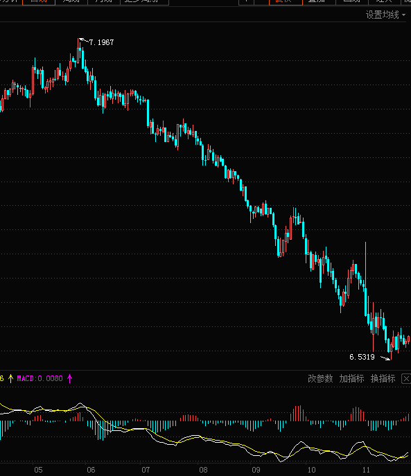 人民币升值对gdp影响_5月红盘收官 创业板指大涨2 全月涨7(2)