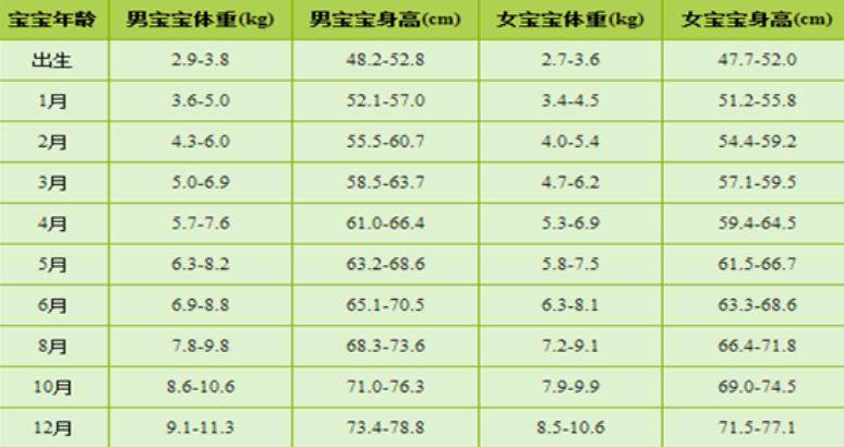 宝宝|证明进入身高“猛涨期”，错过会矮人一截宝宝1岁内有三个表现