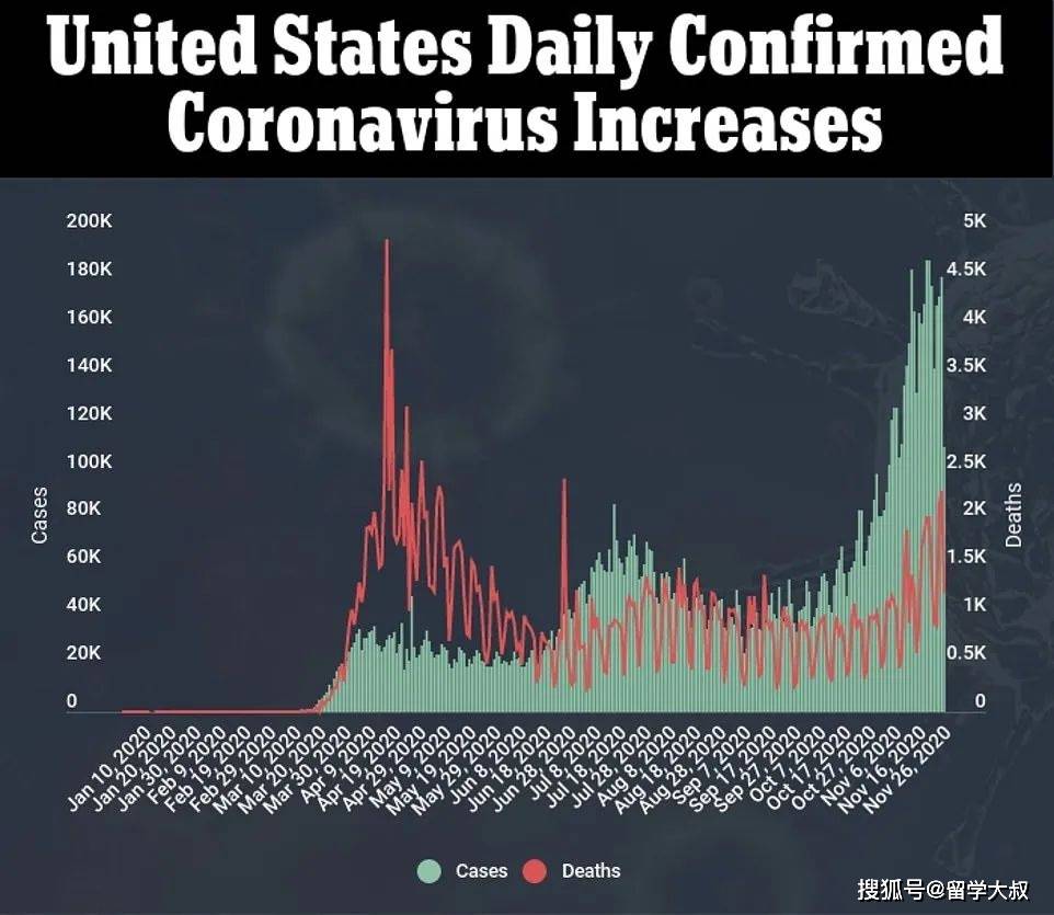 美国死亡人口数疫情_美国疫情死亡图片(2)
