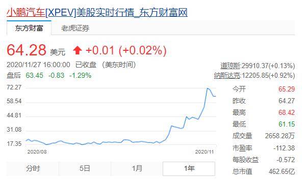 蔚來、小鵬、理想漲瘋了！造富能力能持續多久？ 科技 第2張