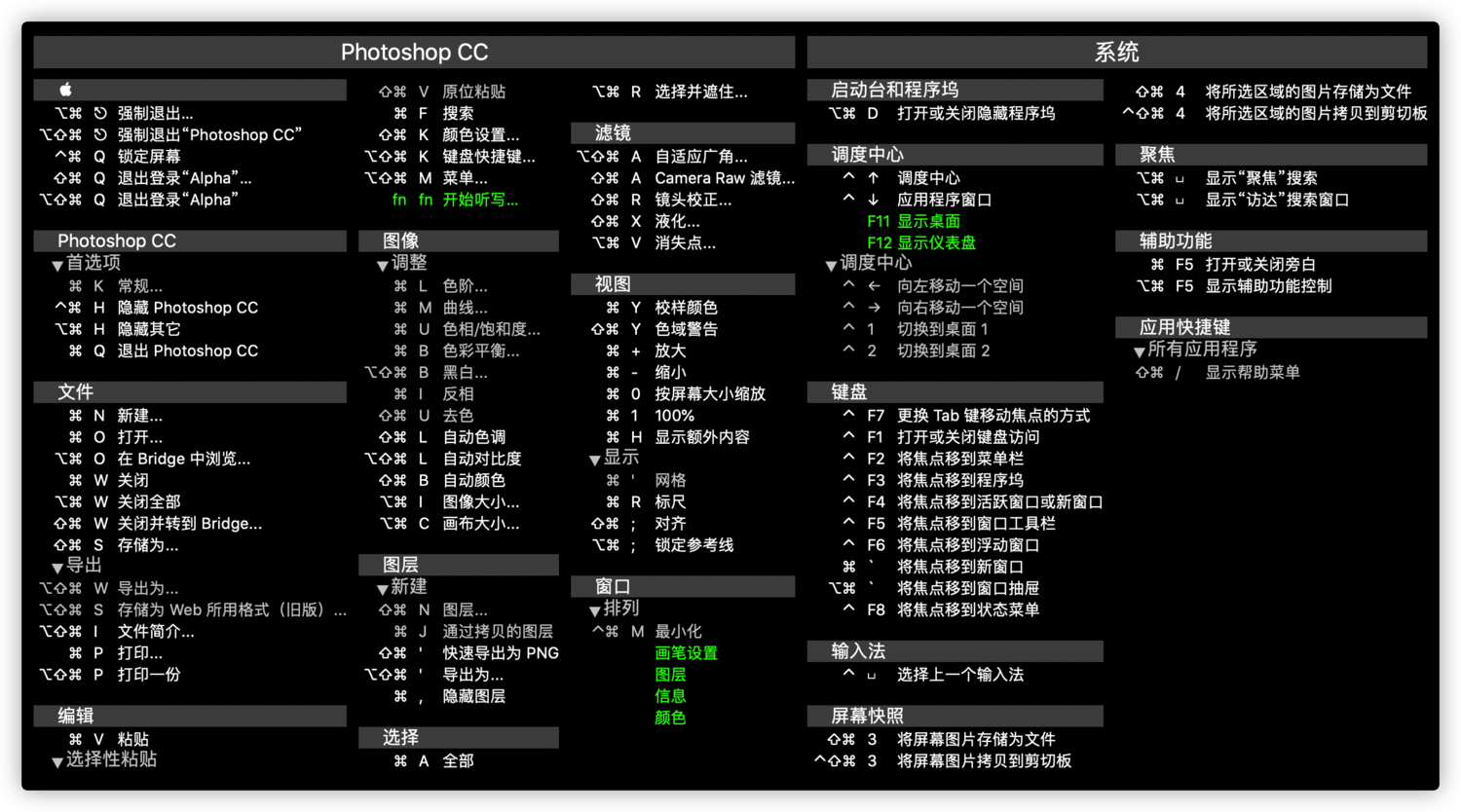 键指如飞 Mac电脑快捷键学习 Command C