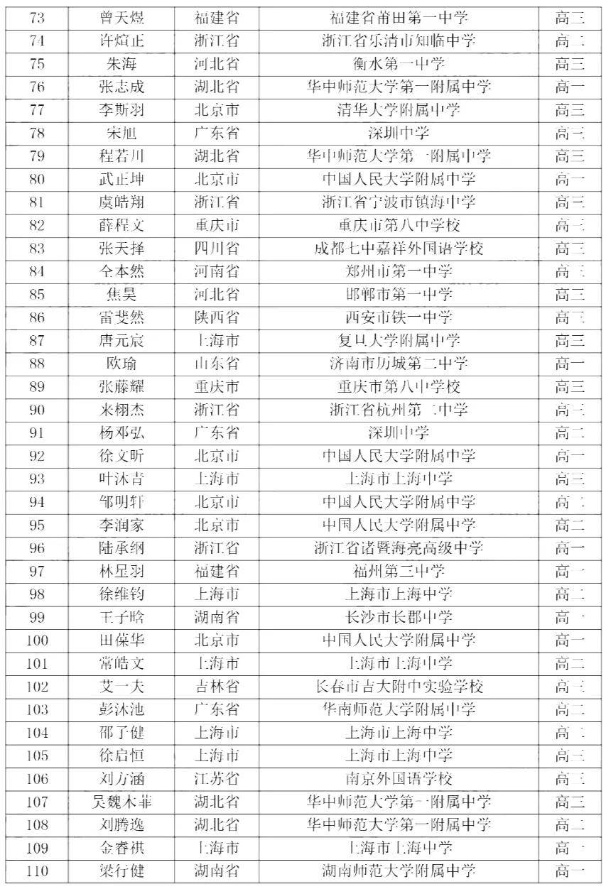 2020决金排名_2020丹佛掘金球员最新薪资排行
