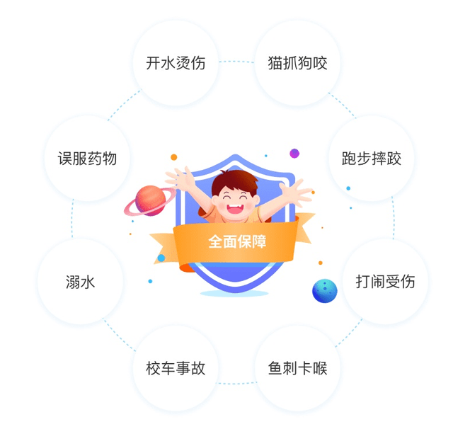 宝宝|婴幼儿保险怎么挑？全世界都在生孩子