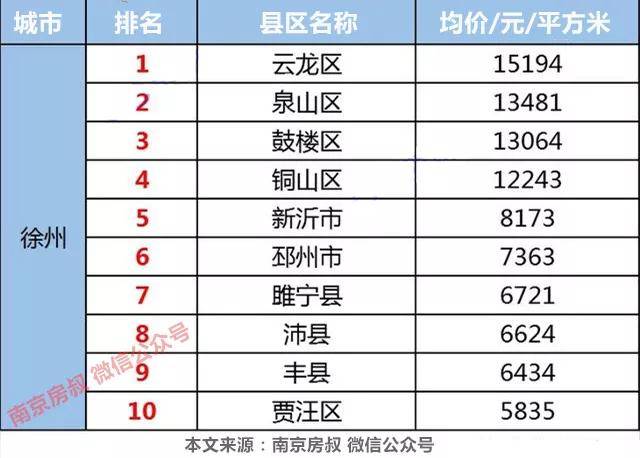 邳州市人口有多少_邳州最新人口数据出炉(3)