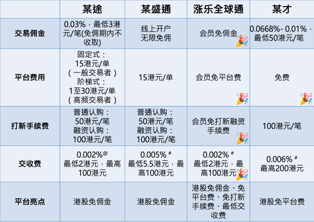 0佣港股打新，选对的不选贵的_搜狐网