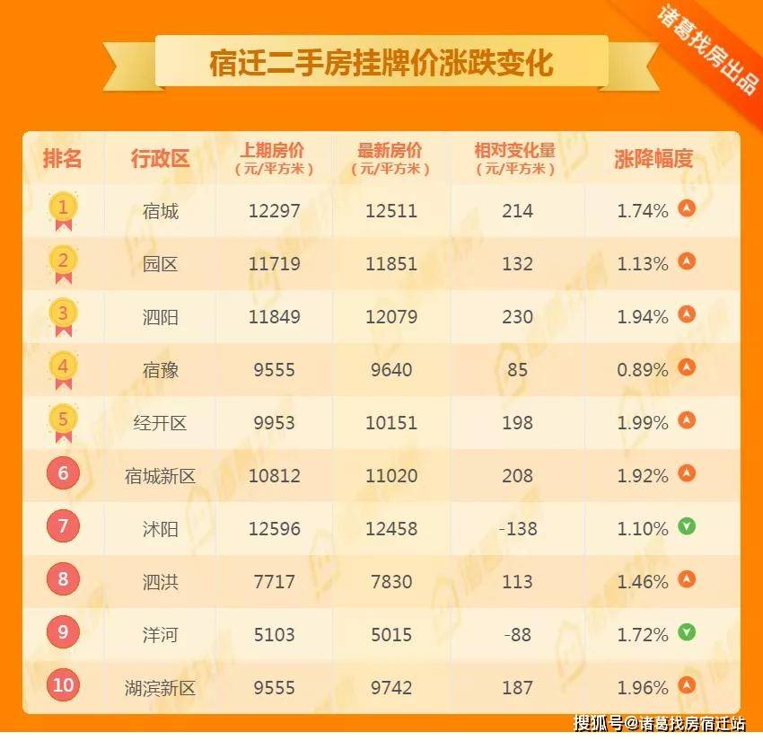 2020苏州区GDP_苏州姑苏区地图(3)