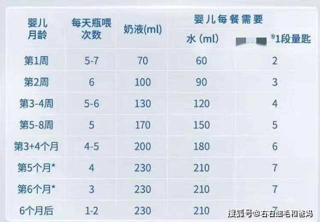 婴儿|初生婴儿第1、2个月有什么不同？20张真实相片揭秘6大不同