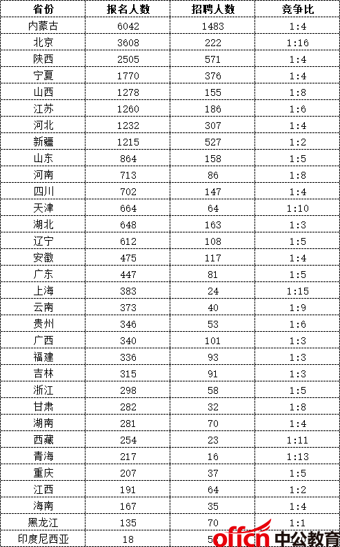 年薪千万人口数量_中国人口数量变化图(2)