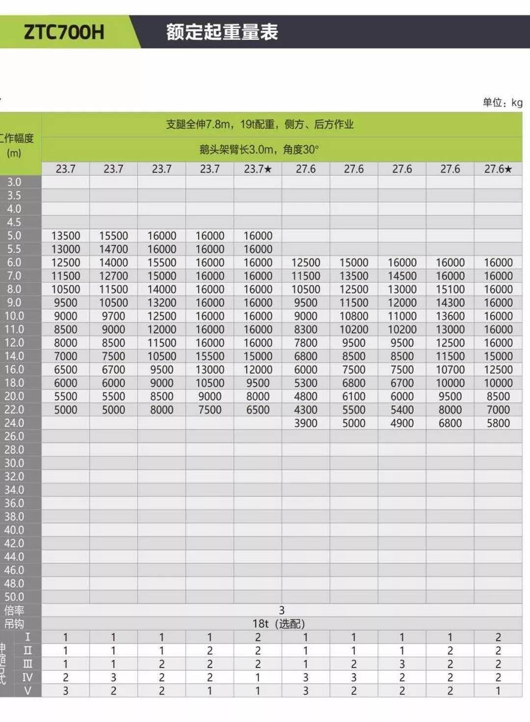 中联新品70吨吊车,ztc700h拿回来发现钩子只有60吨_搜狐汽车_搜狐网