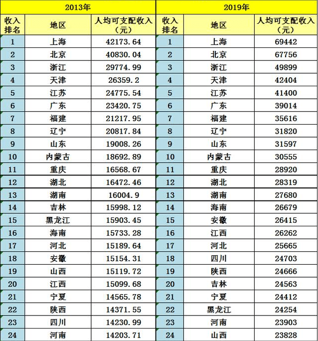佳木斯人均收入_佳木斯大学