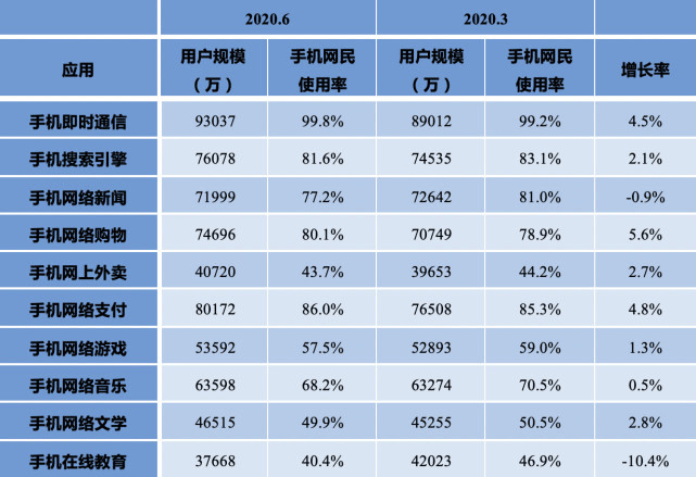 网站排名方案_网站历史排名记录(3)