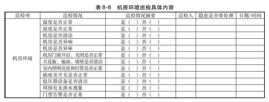 5 机房巡检的台账内容台账原是指摆放在台上供人翻阅的账簿,故名台账.