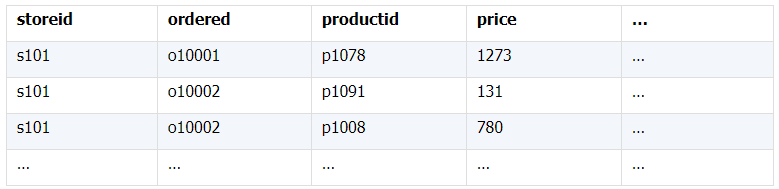 Python 關聯處理