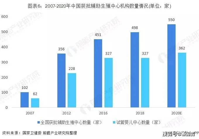 三代试管gdp_三代试管图片