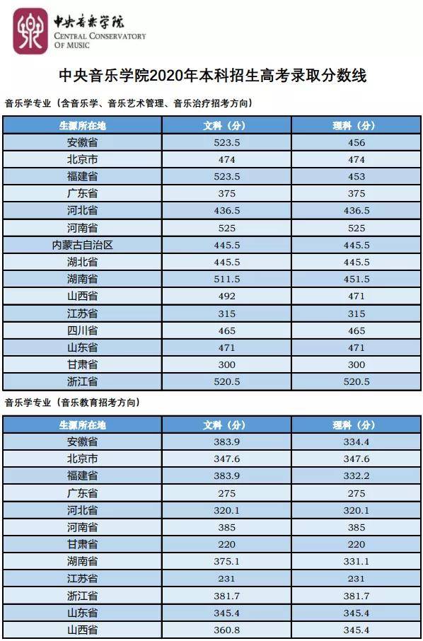 音乐分为几个音 776c058fa7124bcba94d34a082f89f59.jpeg